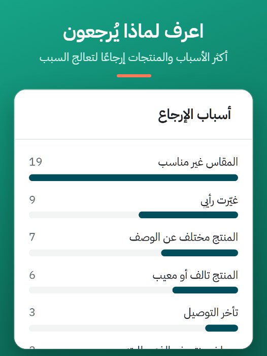 تقارير أسباب الإرجاع